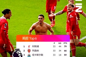 登录入口-转折点里尔刷新队史纪录，全明星赛集结日攻防权衡，信心回归，资深球员宣示担当的简单介绍